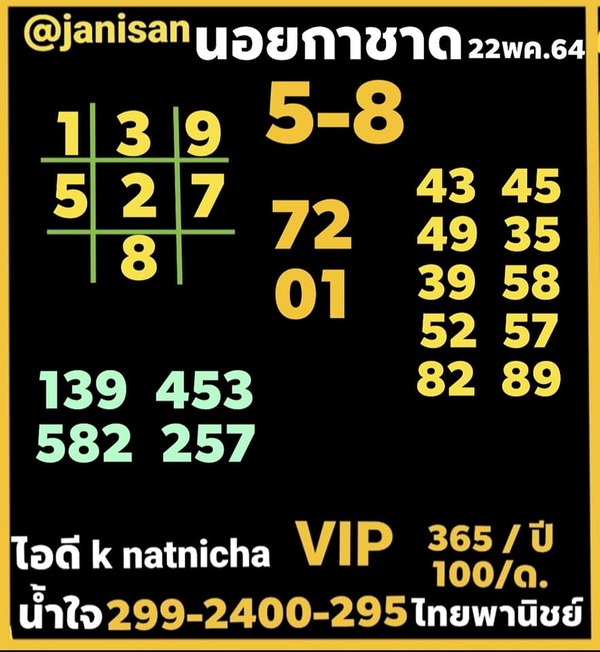 แนวทางหวยฮานอย 22/5/64 ชุดที่5