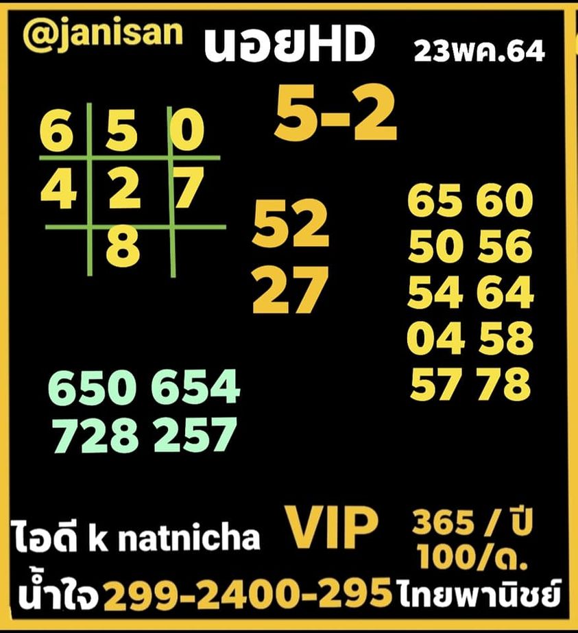 แนวทางหวยฮานอย 23/5/64 ชุดที่4