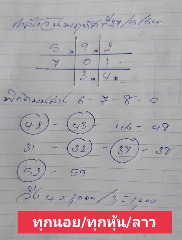 แนวทางหวยฮานอย 27/5/64 ชุดที่1