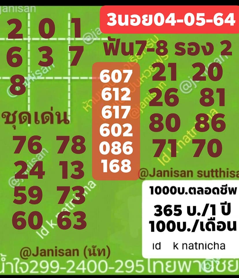 แนวทางหวยฮานอย 4/5/64 ชุดที่10