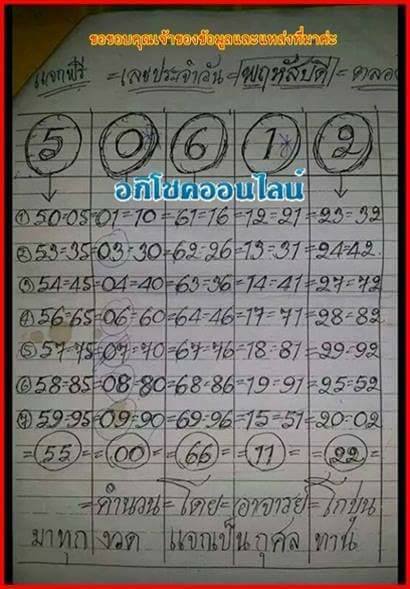 หวยโกบุ่น 1/7/64