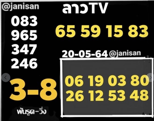 แนวทางหวยลาว 20/5/64 ชุดที่5