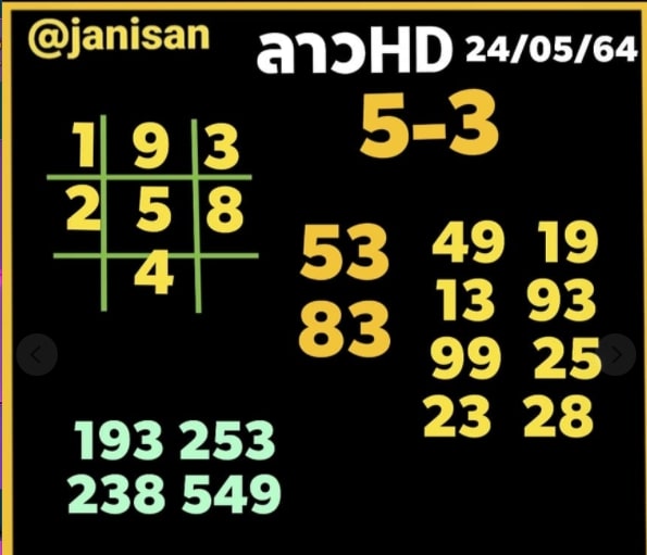 แนวทางหวยลาว 24/5/64 ชุดที่7