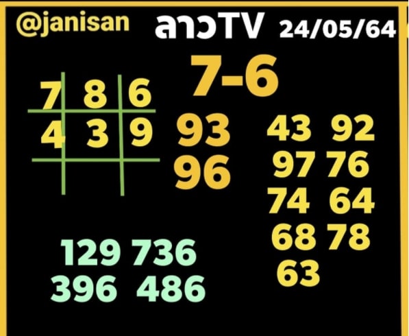 แนวทางหวยลาว 24/5/64 ชุดที่8