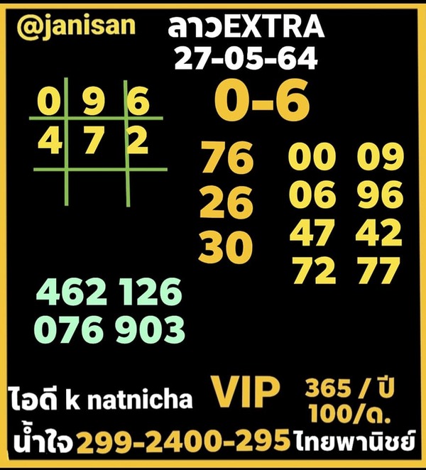 แนวทางหวยลาว 27/5/64 ชุดที่3