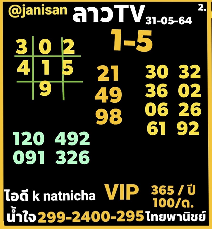 แนวทางหวยลาว 31/5/64 ชุดที่4