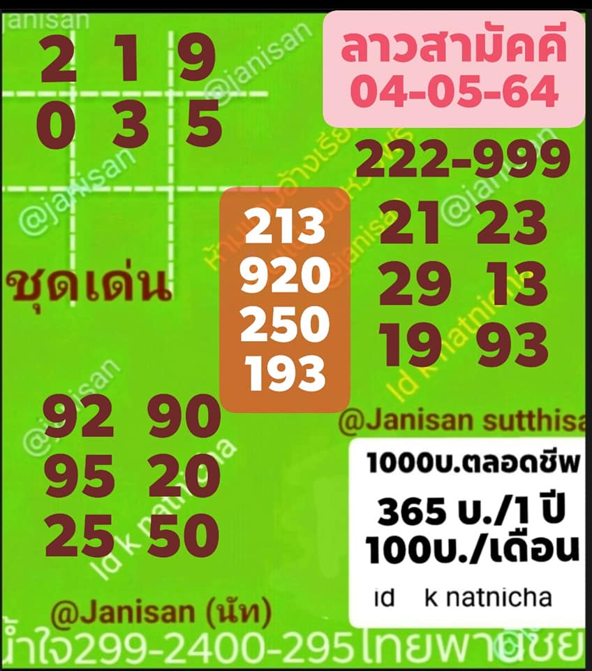 แนวทางหวยลาว 4/5/64 ชุดที่1