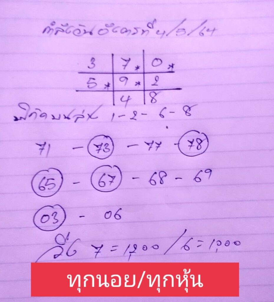 แนวทางหวยลาว 4/5/64 ชุดที่11