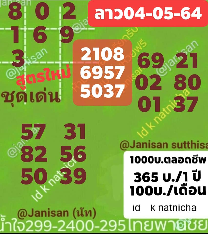 แนวทางหวยลาว 4/5/64 ชุดที่2