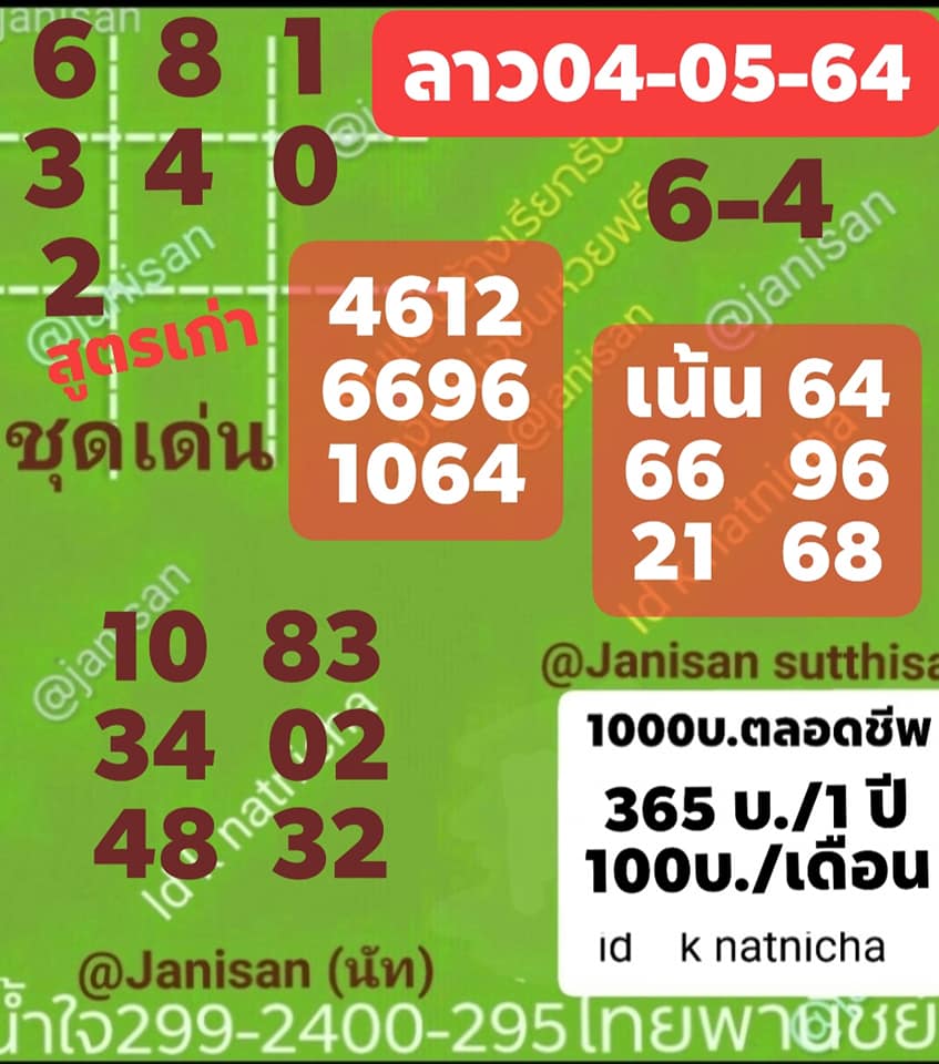 แนวทางหวยลาว 4/5/64 ชุดที่3