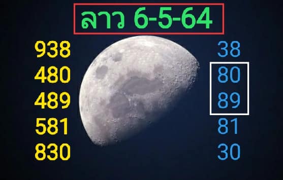 แนวทางหวยลาว 6/5/64 ชุดที่14