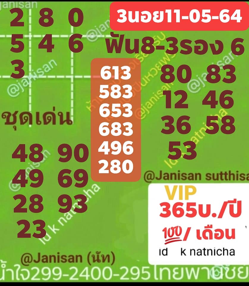 แนวทางหวยฮานอย 11/5/64 ชุดที่5