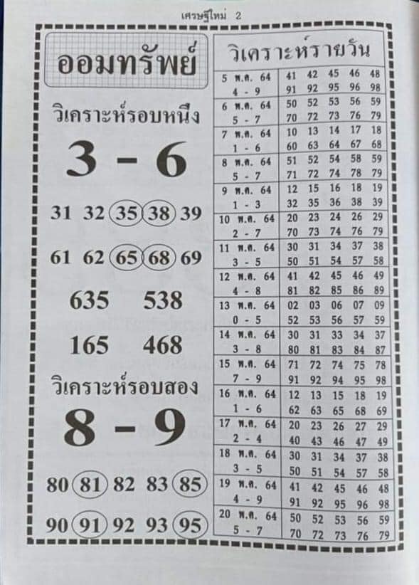 แนวทางหวยฮานอย 12/5/64 ชุดที่10