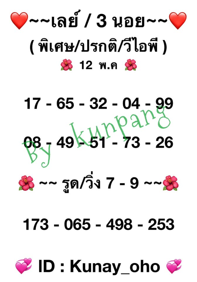 แนวทางหวยฮานอย 12/5/64 ชุดที่6