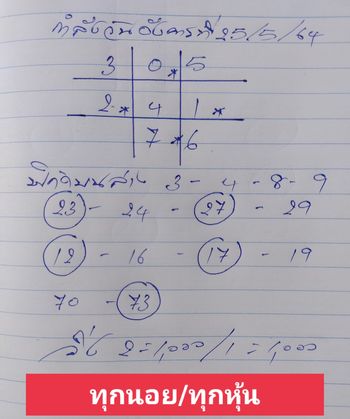 แนวทางหวยฮานอย 25/5/64 ชุดที่3