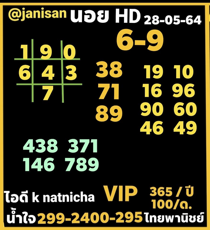 แนวทางหวยฮานอย 28/5/64 ชุดที่6