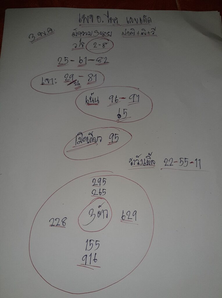 แนวทางหวยฮานอย 3/5/64 ชุดที่1