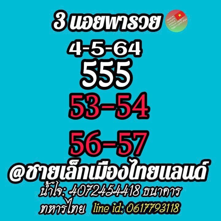 แนวทางหวยฮานอย 4/5/64 ชุดที่5