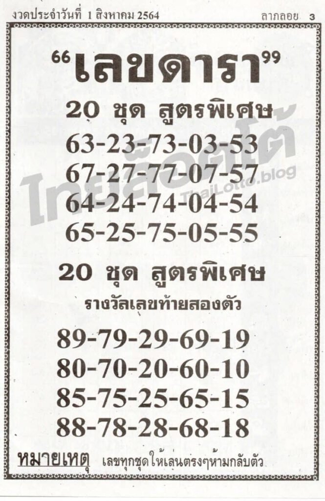  หวยซองล็อคพารวย