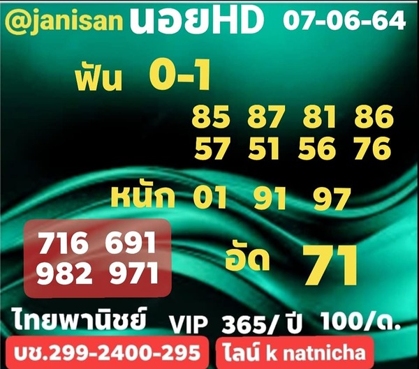 แนวทางหวยฮานอย 7/6/64 ชุดที่1