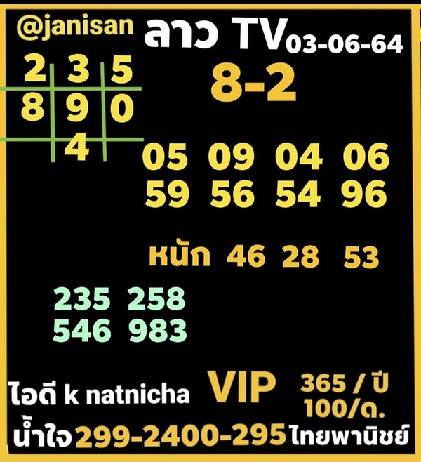 แนวทางหวยลาว 3/6/64 ชุดที่9