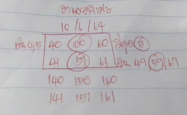 แนวทางหวยฮานอย 10/6/64 ชุดที่6