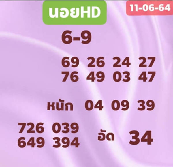 แนวทางหวยฮานอย 11/6/64 ชุดที่ 2