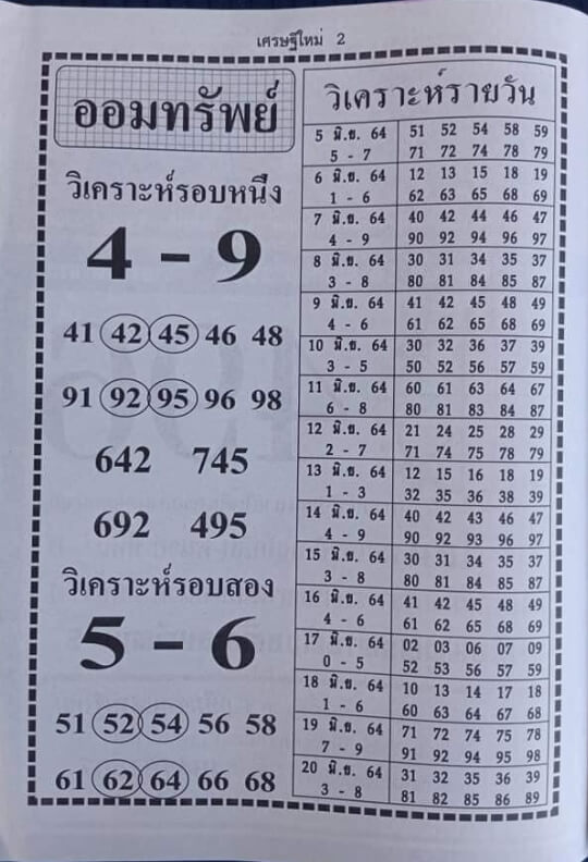 แนวทางหวยฮานอย 16/6/64 ชุดที่12