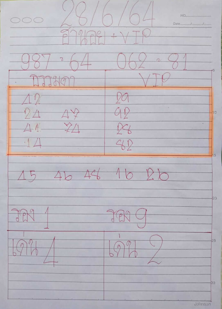 แนวทางหวยฮานอย 28/6/64 ชุดที่2