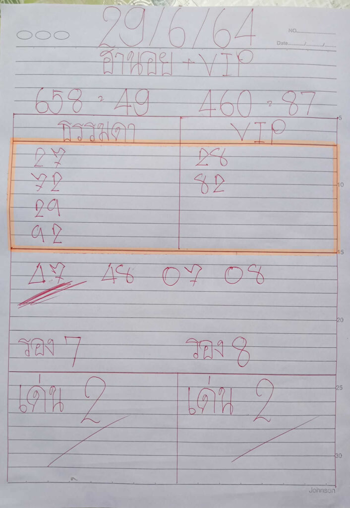 แนวทางหวยฮานอย 29/6/64 ชุดที่1