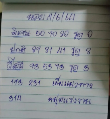 แนวทางหวยฮานอย 4/6/64 ชุดที่10