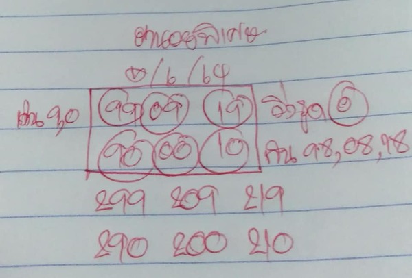 แนวทางหวยฮานอย 5/6/64 ชุดที่ 10