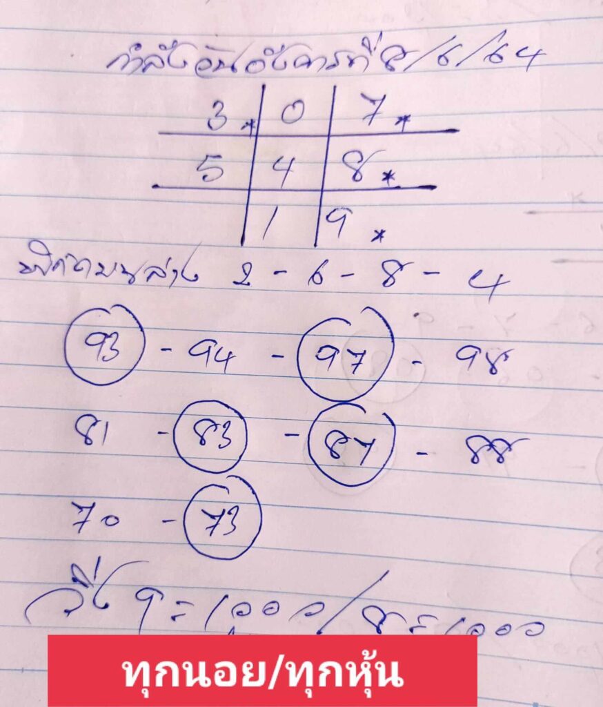 แนวทางหวยฮานอย 8/6/64 ชุดที่4