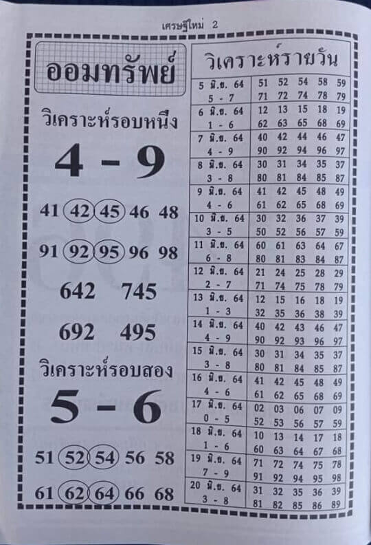 แนวทางหวยฮานอย 8/6/64 ชุดที่5