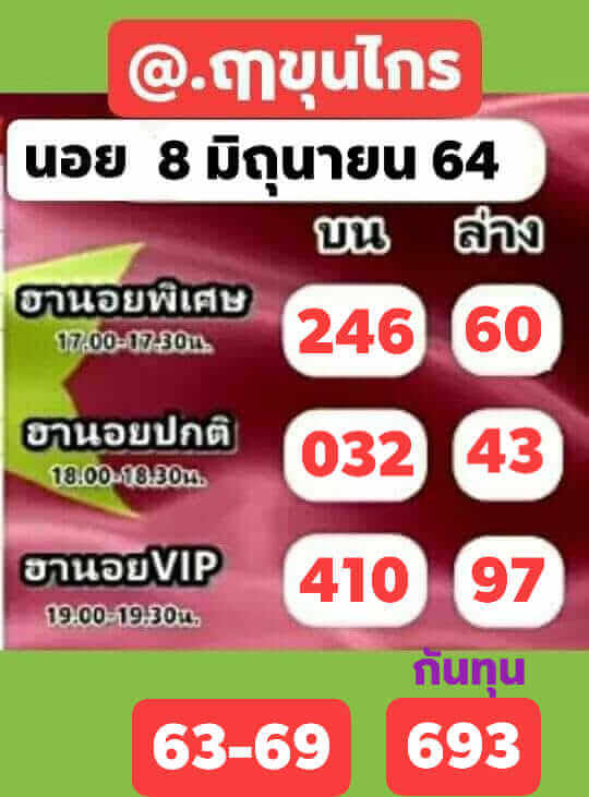 แนวทางหวยฮานอย 8/6/64 ชุดที่6