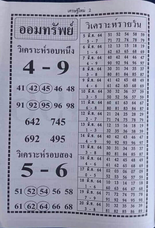 แนวทางหวยฮานอย 9/6/64 ชุดที่9