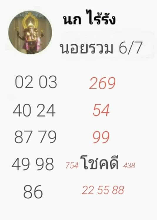 แนวทางหวยฮานอย 6/7/64 ชุดที่8