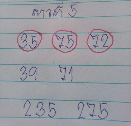 แนวทางหวยลาว 5/8/64 ชุดที่5