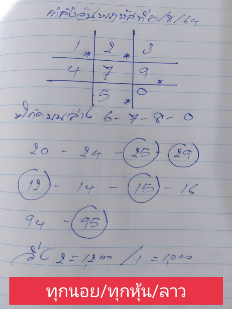 แนวทางหวยลาว 5/8/64 ชุดที่8