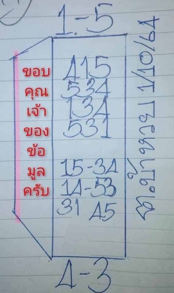 แนวทางหวยฮานอย18/10/64ชุดที่5