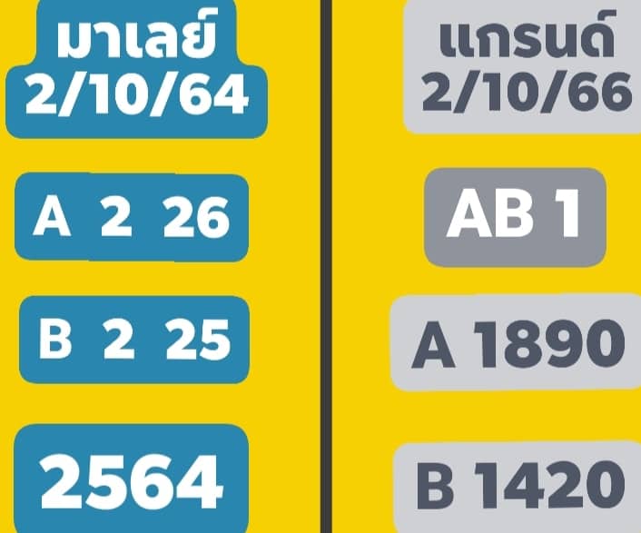 แนวทางมาเลย์2/10/64ชุดที่6