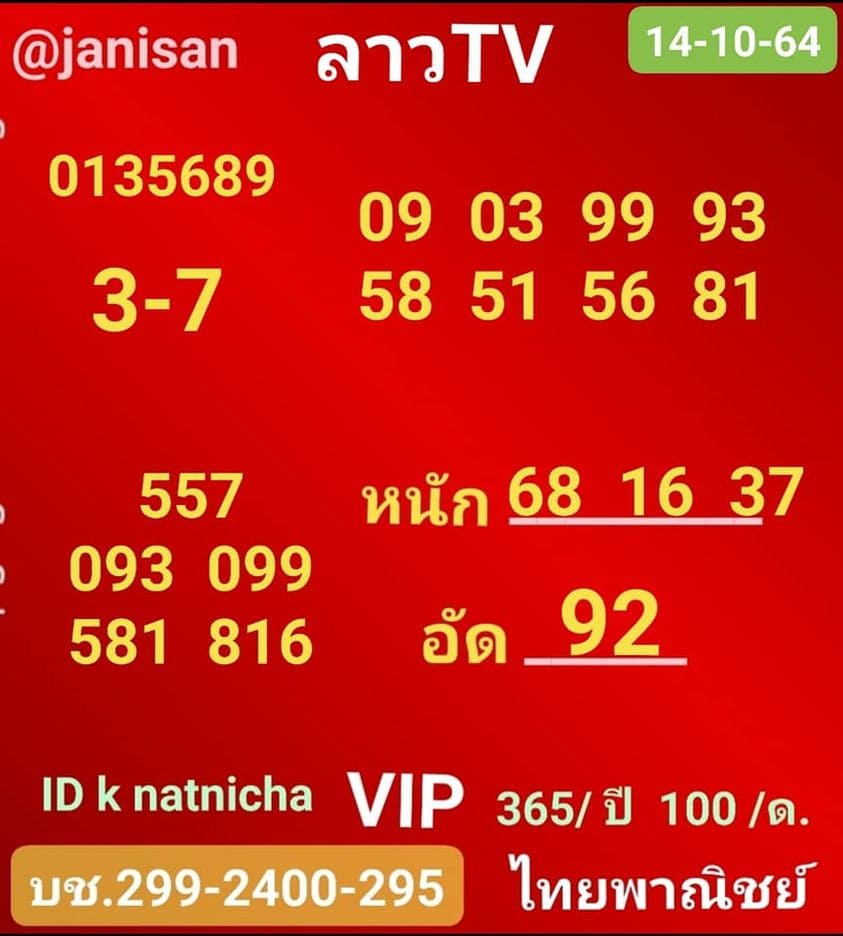 แนวทางหวยลาว14/10/64ชุดที่3