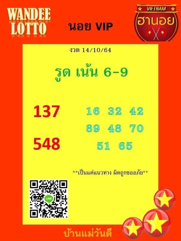 แนวทางหวยฮานอย14/10/64ชุดที่10