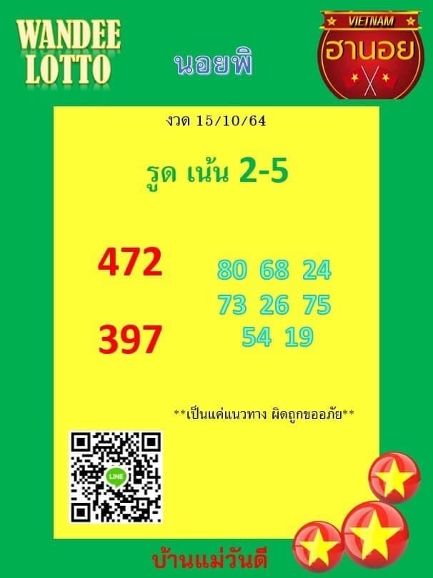 แนวทางหวยฮานอย15/10/64 ชุดที่ 8