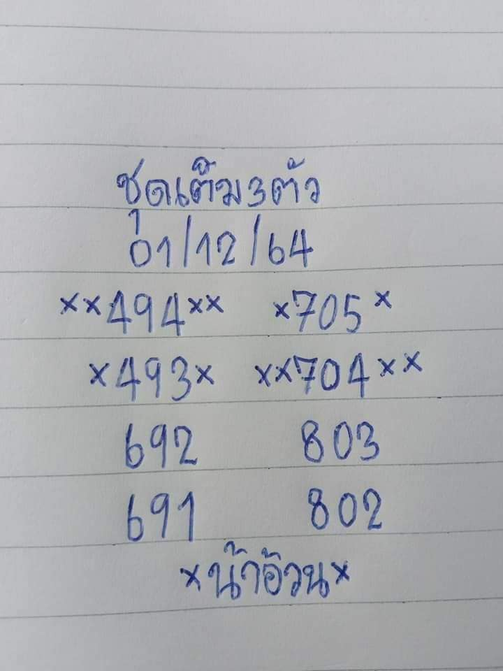 หวยน้าอ้วน 1/12/64