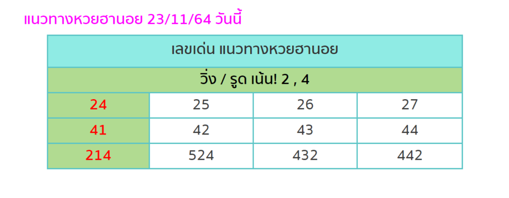 แนวทางหวยฮานอย 23/11/64 ชุดที่ 19