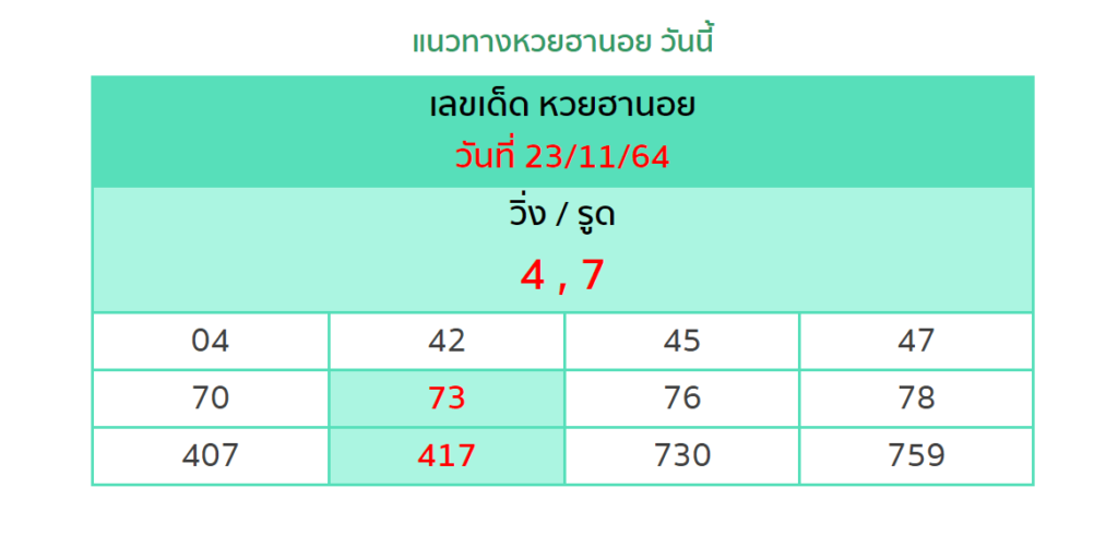 แนวทางหวยฮานอย 23/11/64 ชุดที่ 18