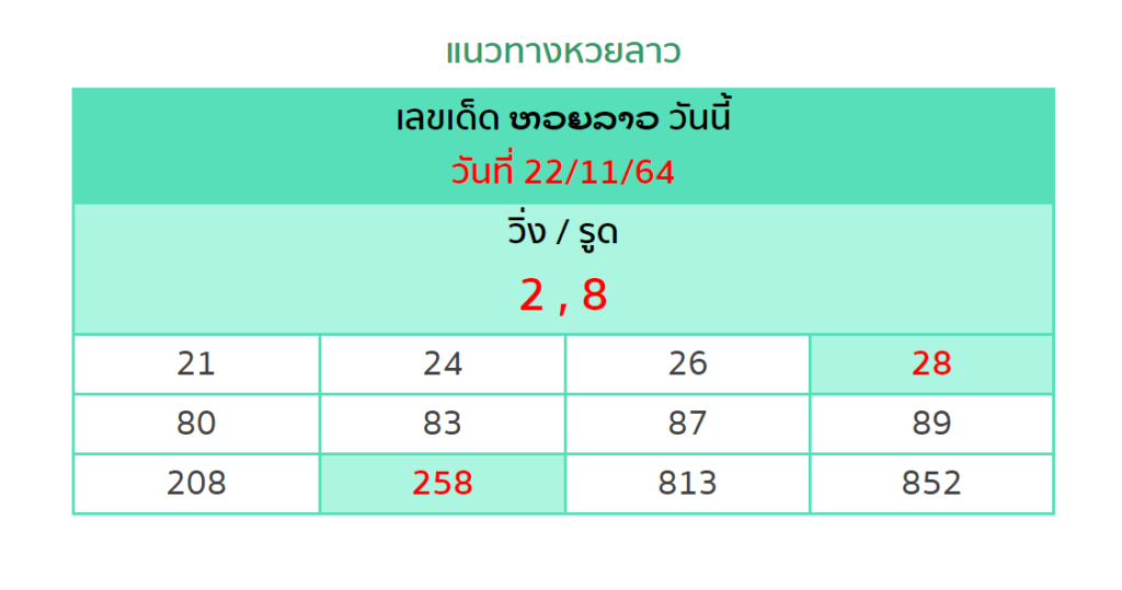 แนวทางหวยฮานอย 22/11/64 ชุดที่ 3