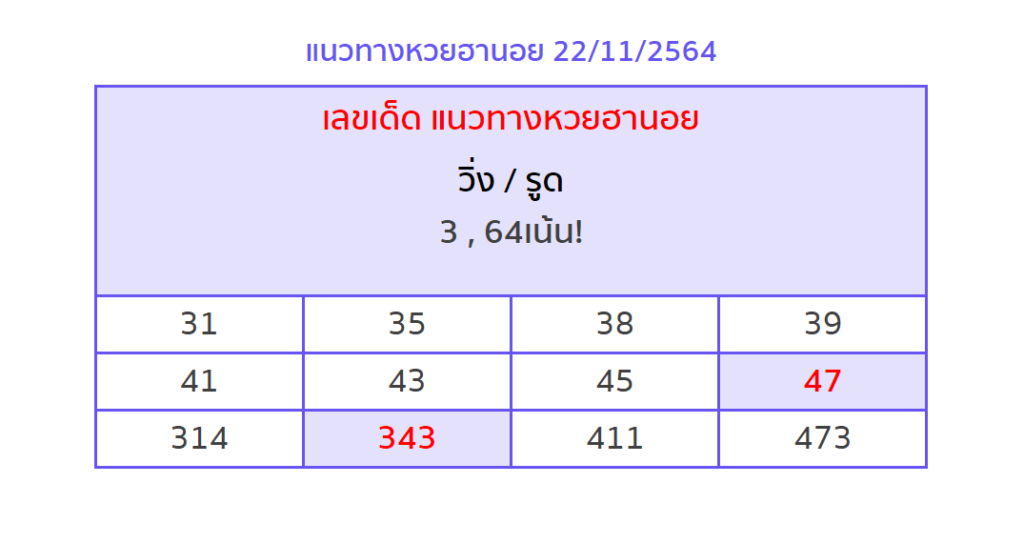 แนวทางหวยฮานอย 22/11/64 ชุดที่ 4