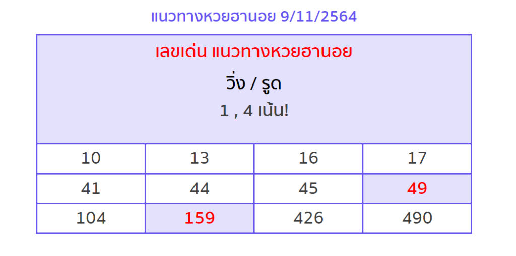 แนวทางหวยฮานอยวันที่ 9/11/64 ชุดที่ 10